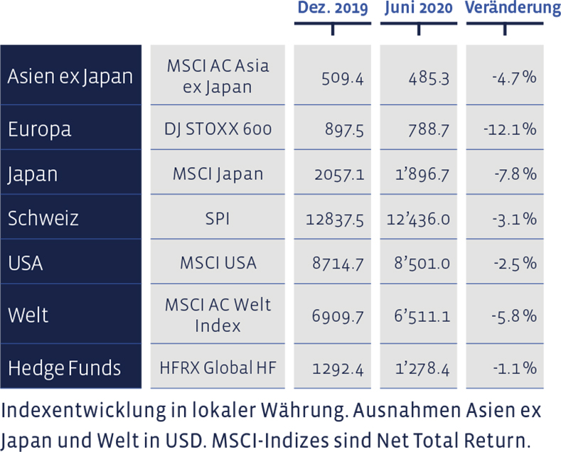 01_Grafik_Juni_2020_de_WEB